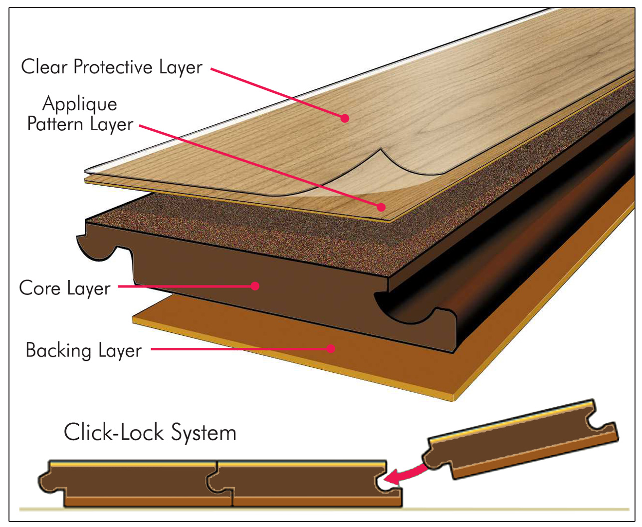 diagram of laminate flooring