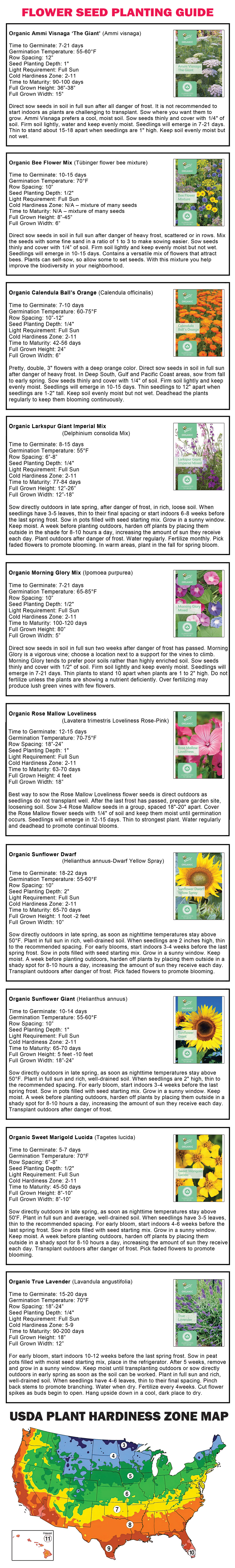 At the bottom of this page is a downloadable PDF of the Flower Planting Guide for your screen reader image