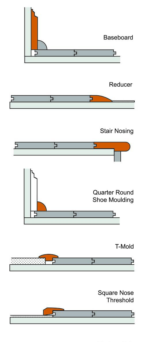 diagram of how to install moulding