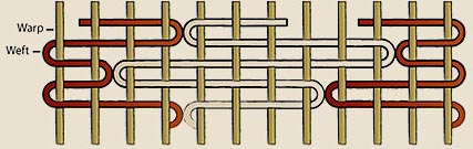 hand weaving diagram