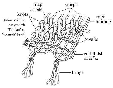 hand knotting diagram